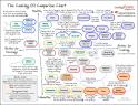 Cooking-Oil-Comparison-Chart_02-22-12